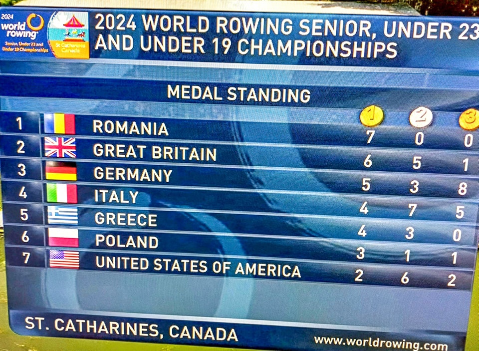LOCUL 1 LA MEDALII  România s-a întors de la Mondialele de  Canotaj  cu 7 medalii de aur