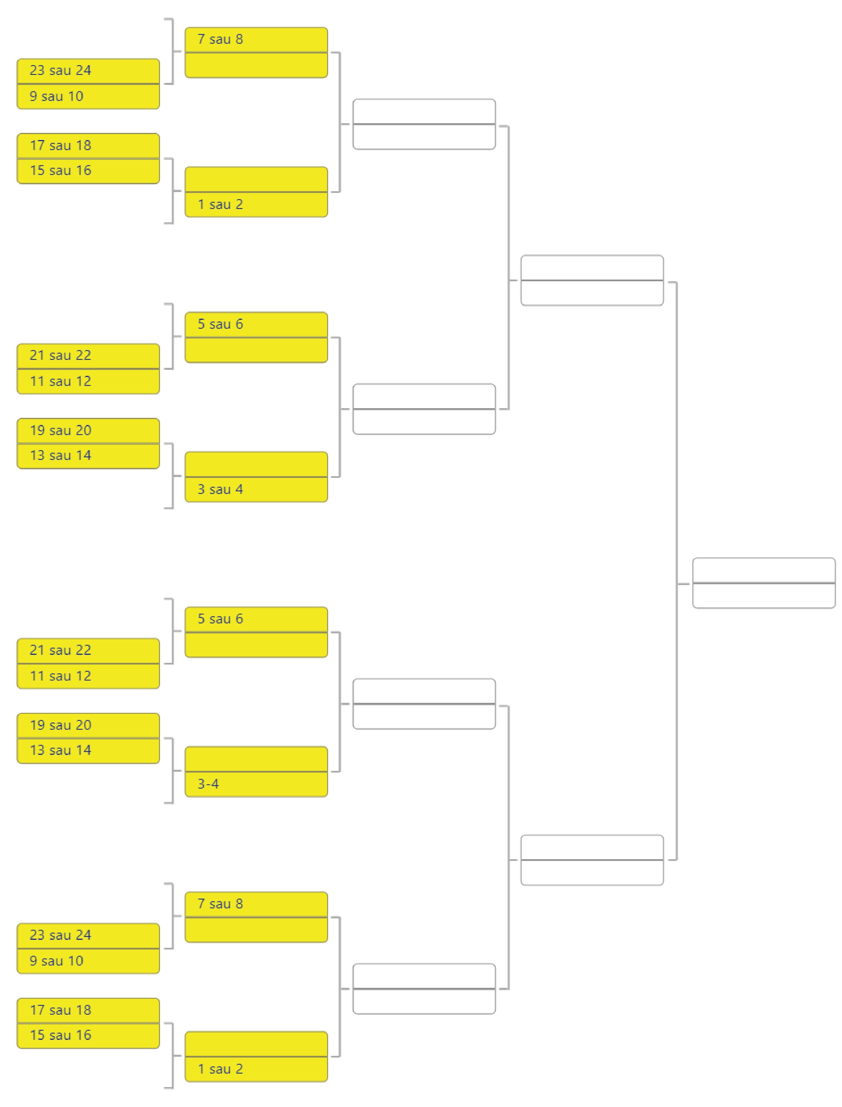 Tabloul fazei eliminatorii din UCL