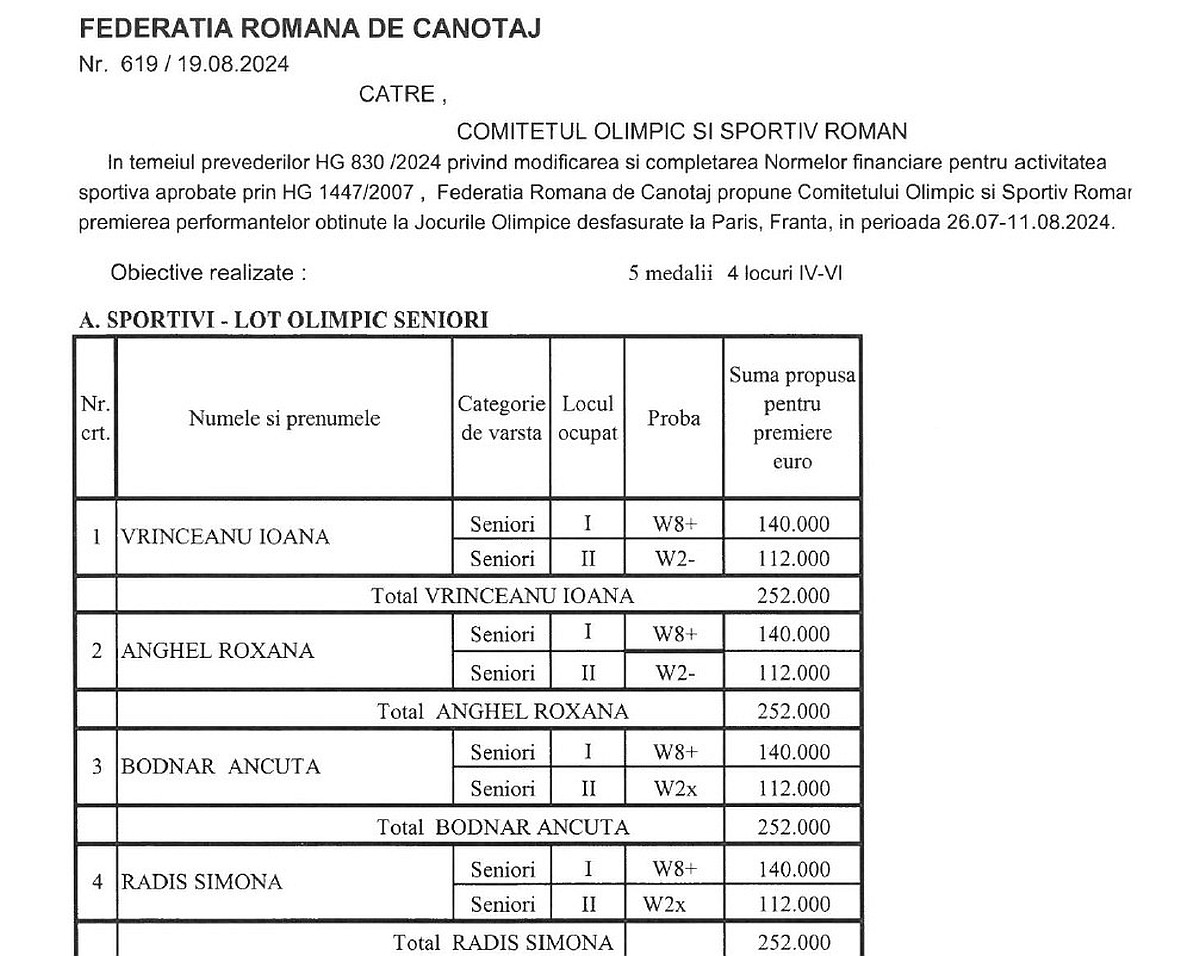 Fragment din tabelul de premiere, înaintat de FRC către COSR, cu sumele care vor fi luate de sportivii de la canotaj.