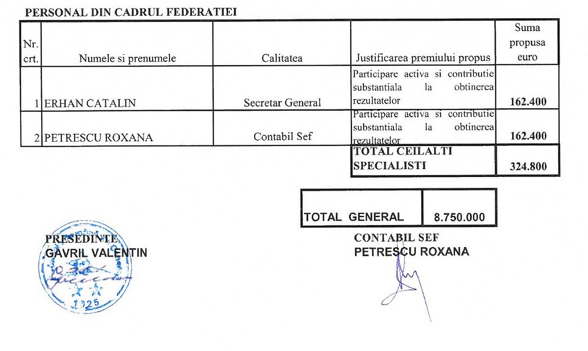 Fragment din tabelul de premiere, înaintat de FRC către COSR, cu sumele celor doi angajați în cauză.