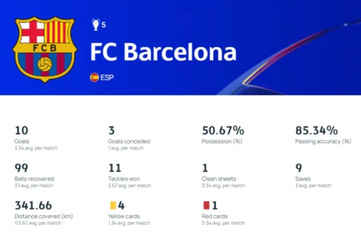 FC Barcelona