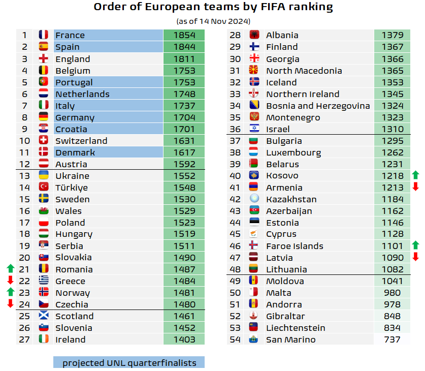 Așa se prezintă situația urnelor valorice înainte meciului România - Kosovo (FOTO: X @FootballMeetsData)