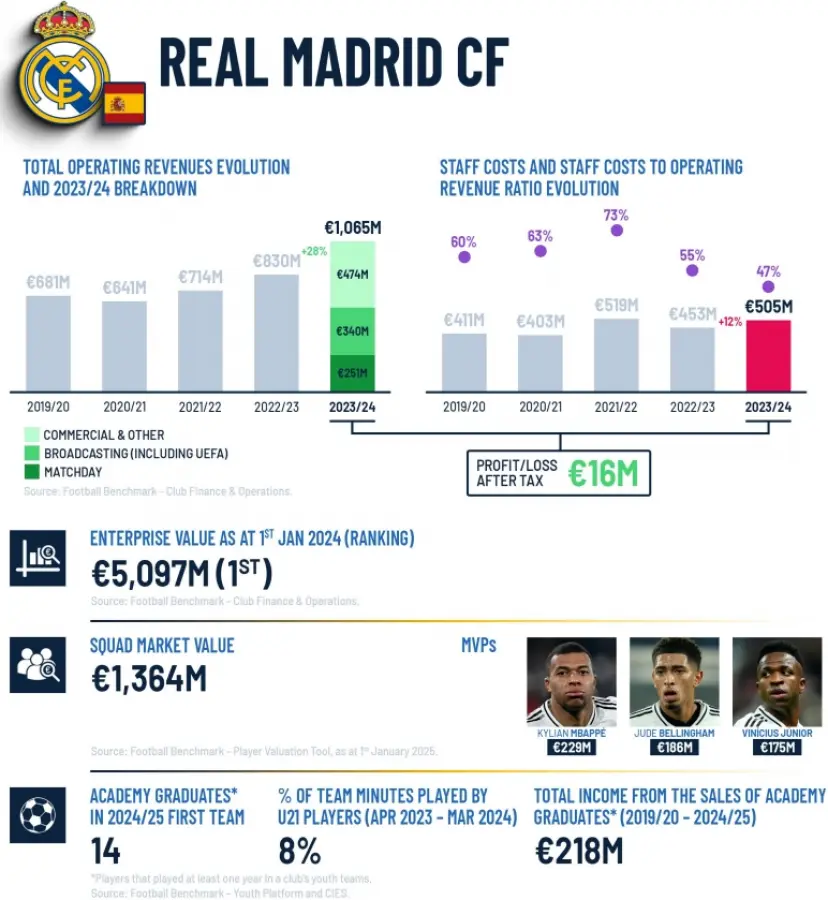 Sursa: Marca.com