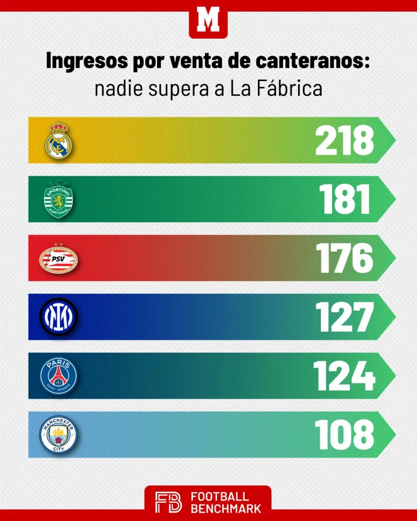 Sursa: Marca